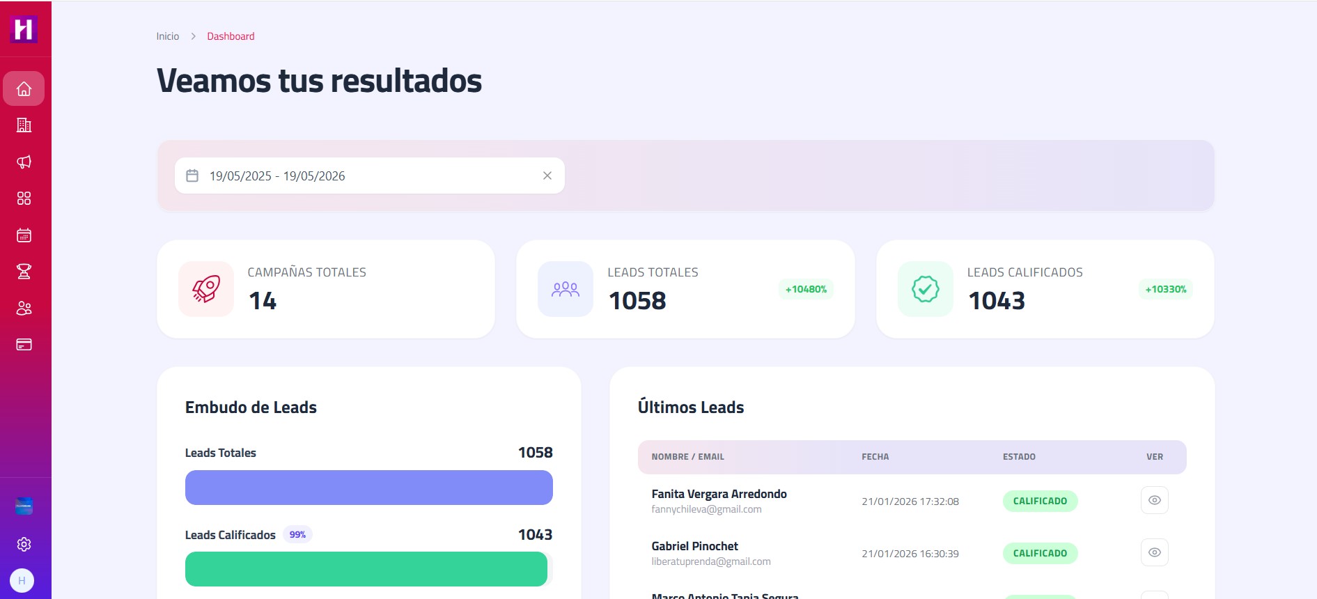Leads calificados
